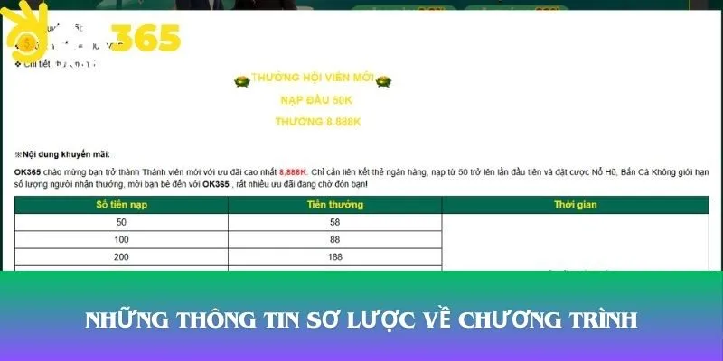 Những thông tin quan trọng liên quan đến chương trình tặng thưởng