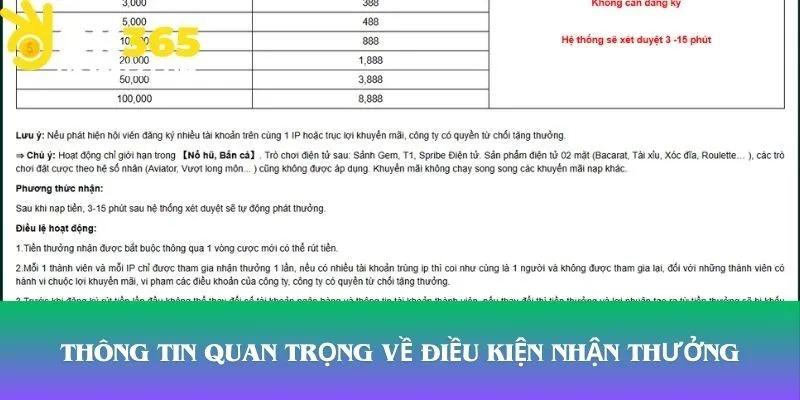 Những thông tin quan trọng liên quan đến chương trình tặng thưởng